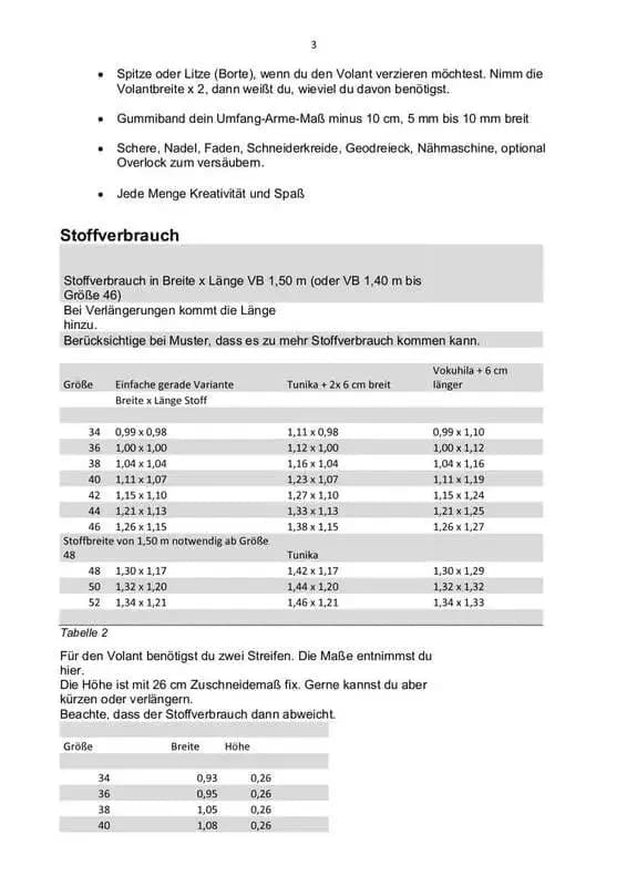 Carmenbluse Schnittmuster E-Book lajana Off-Shoulder-Shirt